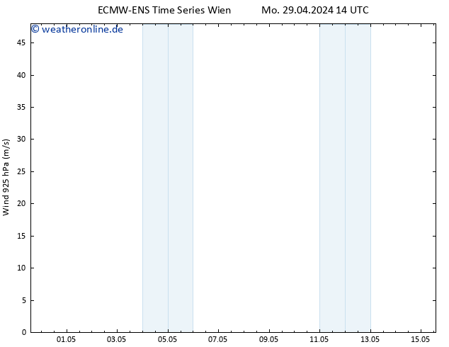 Wind 925 hPa ALL TS Mo 29.04.2024 14 UTC