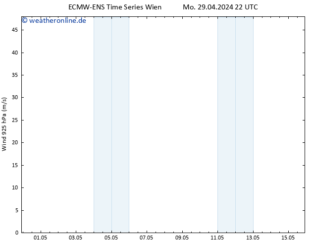 Wind 925 hPa ALL TS Mi 01.05.2024 10 UTC