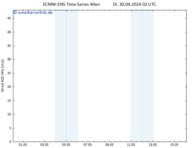 Wind 925 hPa ALL TS Di 30.04.2024 02 UTC