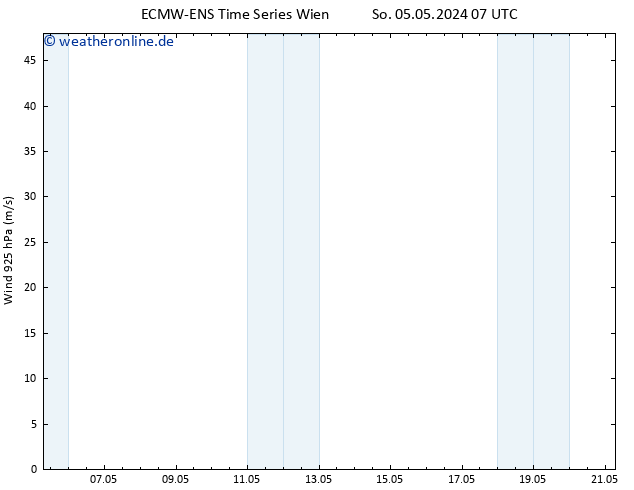 Wind 925 hPa ALL TS So 05.05.2024 07 UTC