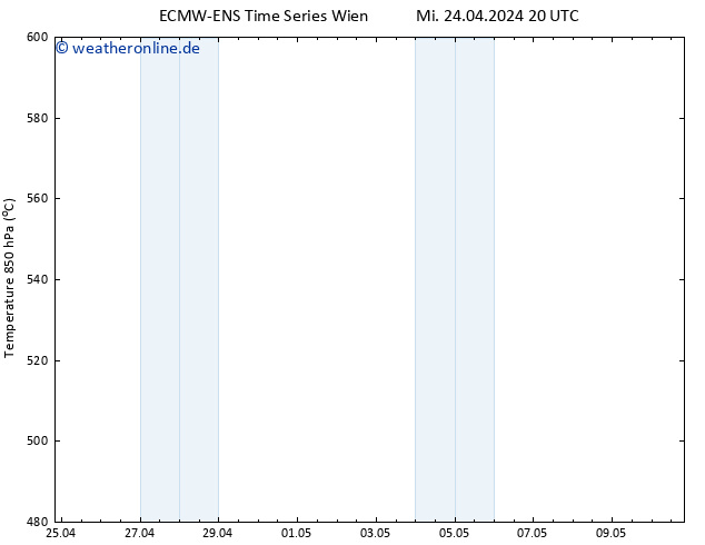 Height 500 hPa ALL TS Do 25.04.2024 08 UTC