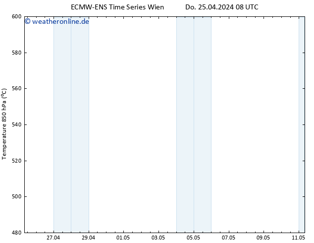 Height 500 hPa ALL TS Do 25.04.2024 08 UTC