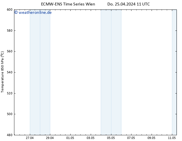Height 500 hPa ALL TS Do 25.04.2024 23 UTC