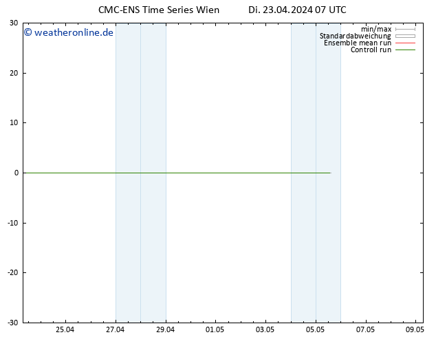 Height 500 hPa CMC TS Mi 24.04.2024 07 UTC