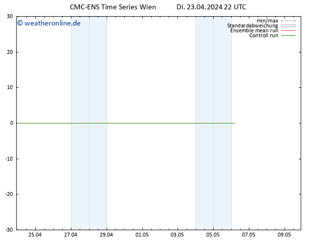 Height 500 hPa CMC TS Di 23.04.2024 22 UTC