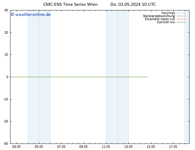Temperaturkarte (2m) CMC TS Do 02.05.2024 10 UTC