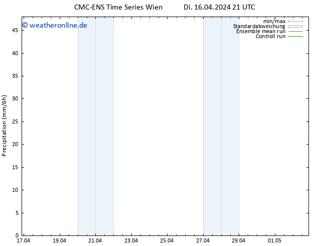 Niederschlag CMC TS Di 16.04.2024 21 UTC