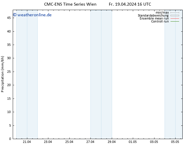 Niederschlag CMC TS Sa 20.04.2024 16 UTC