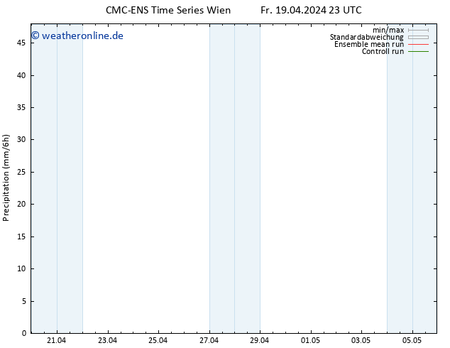 Niederschlag CMC TS Fr 19.04.2024 23 UTC