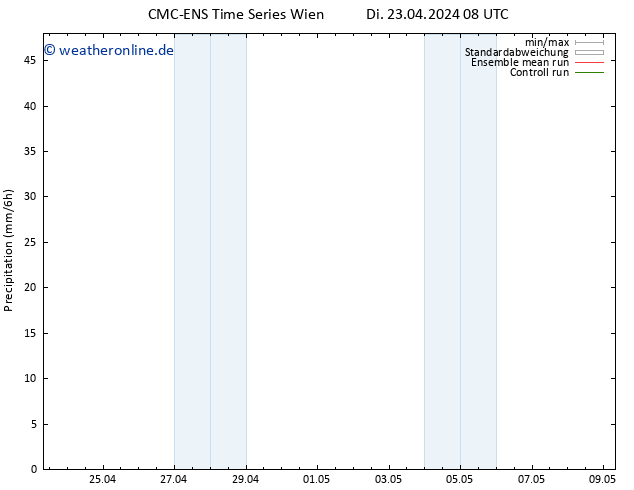 Niederschlag CMC TS Di 23.04.2024 08 UTC
