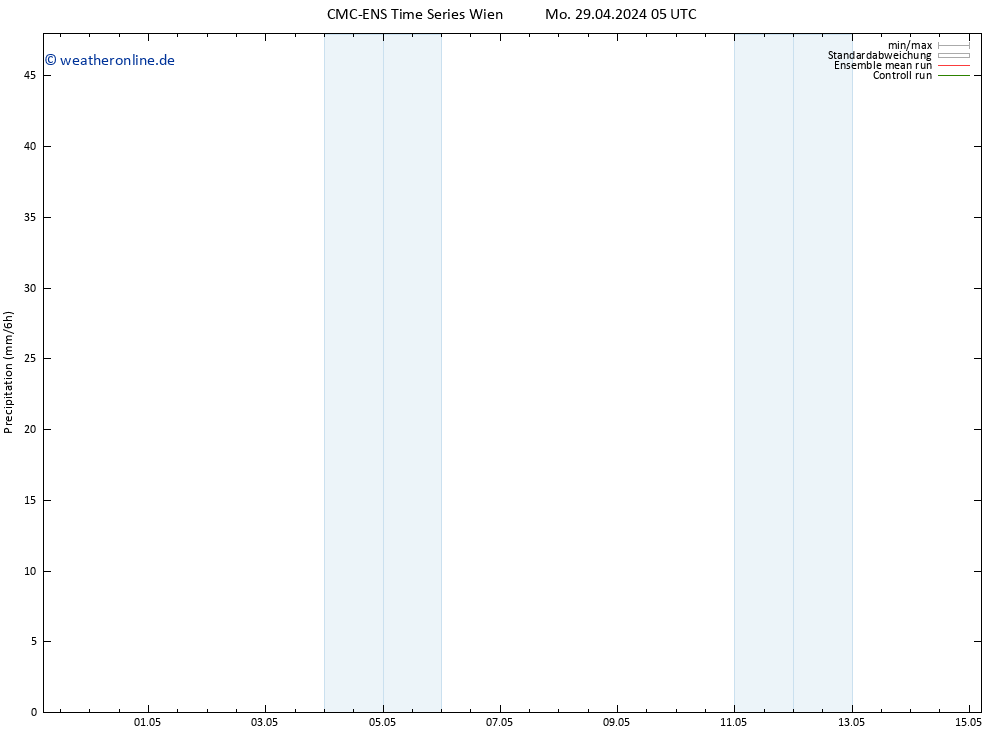 Niederschlag CMC TS Mo 29.04.2024 05 UTC