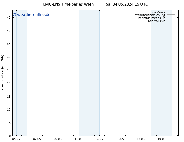 Niederschlag CMC TS Sa 04.05.2024 15 UTC