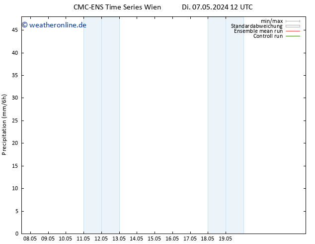 Niederschlag CMC TS Fr 17.05.2024 12 UTC