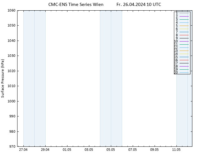 Bodendruck CMC TS Fr 26.04.2024 10 UTC