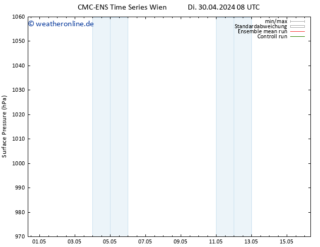 Bodendruck CMC TS Di 30.04.2024 14 UTC