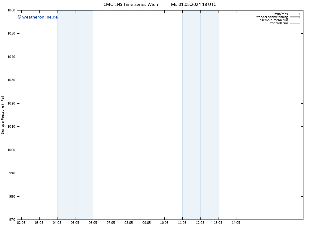 Bodendruck CMC TS Sa 04.05.2024 00 UTC