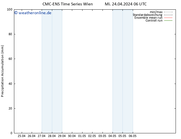 Nied. akkumuliert CMC TS Mi 24.04.2024 12 UTC