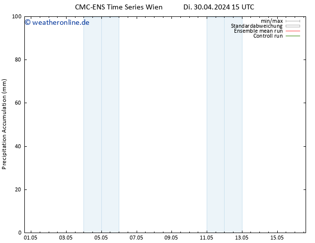Nied. akkumuliert CMC TS So 12.05.2024 21 UTC