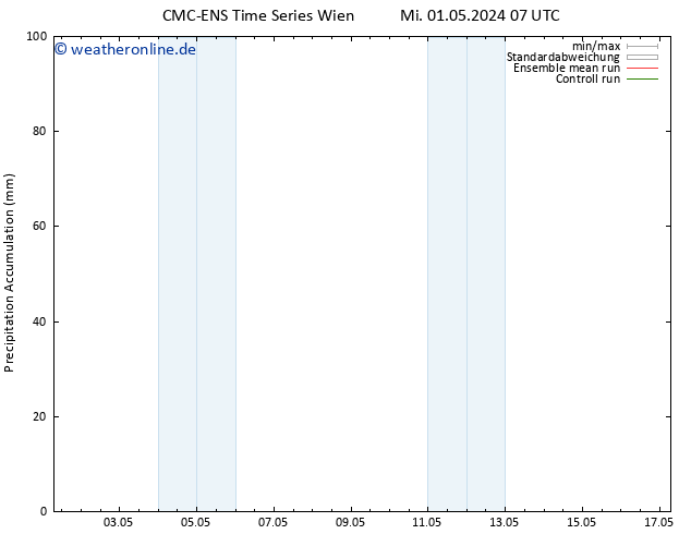 Nied. akkumuliert CMC TS Mi 01.05.2024 13 UTC