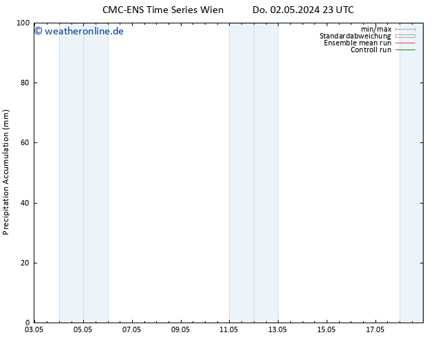 Nied. akkumuliert CMC TS Do 02.05.2024 23 UTC