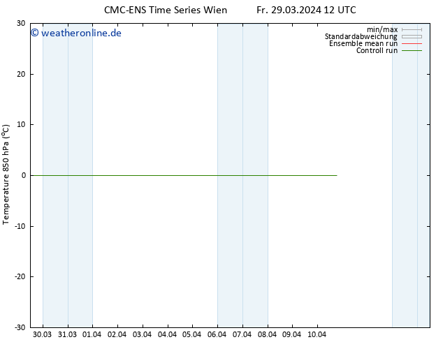 Temp. 850 hPa CMC TS Fr 29.03.2024 12 UTC
