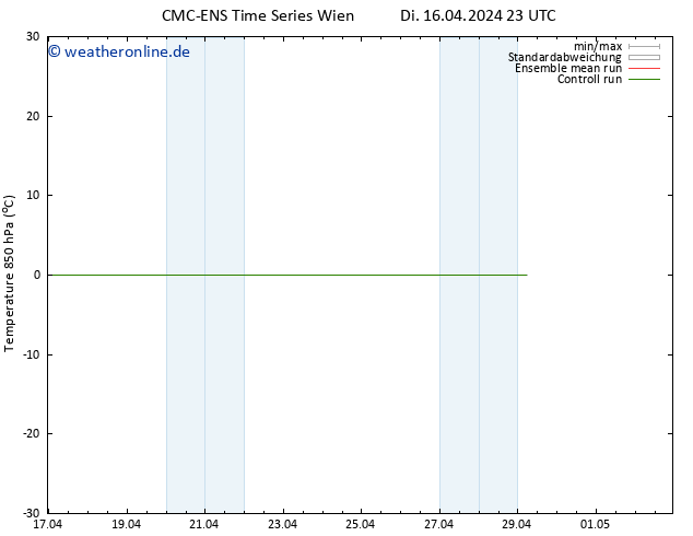 Temp. 850 hPa CMC TS Fr 26.04.2024 23 UTC