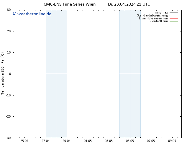 Temp. 850 hPa CMC TS Mi 01.05.2024 09 UTC