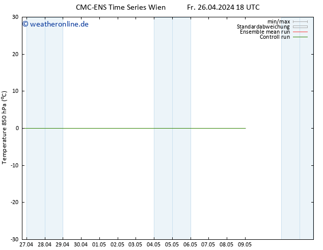 Temp. 850 hPa CMC TS Sa 27.04.2024 18 UTC