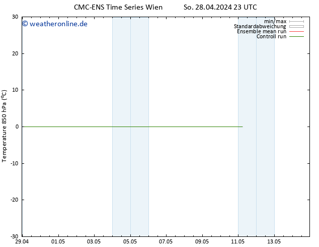 Temp. 850 hPa CMC TS So 28.04.2024 23 UTC