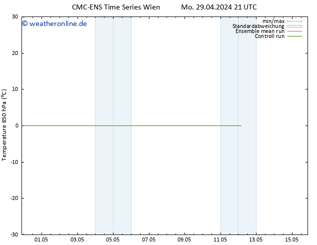 Temp. 850 hPa CMC TS Do 09.05.2024 21 UTC