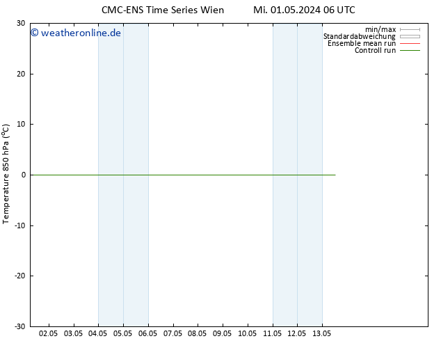 Temp. 850 hPa CMC TS Mi 08.05.2024 18 UTC