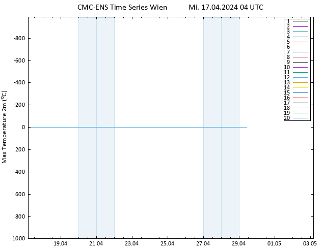 Höchstwerte (2m) CMC TS Mi 17.04.2024 04 UTC
