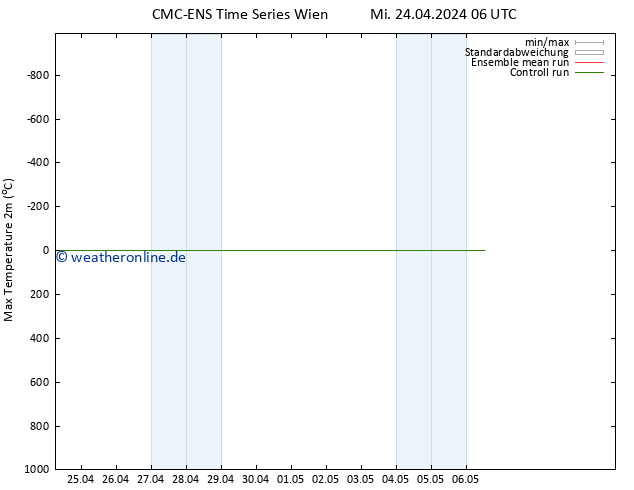 Höchstwerte (2m) CMC TS Mi 24.04.2024 12 UTC