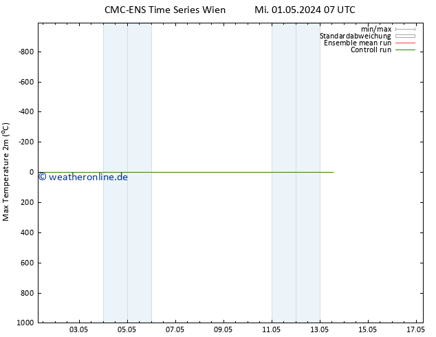 Höchstwerte (2m) CMC TS Sa 11.05.2024 07 UTC