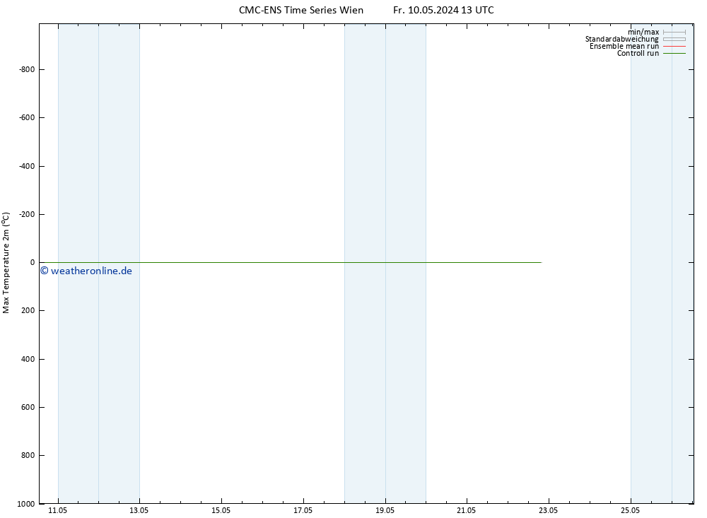 Höchstwerte (2m) CMC TS Fr 10.05.2024 13 UTC