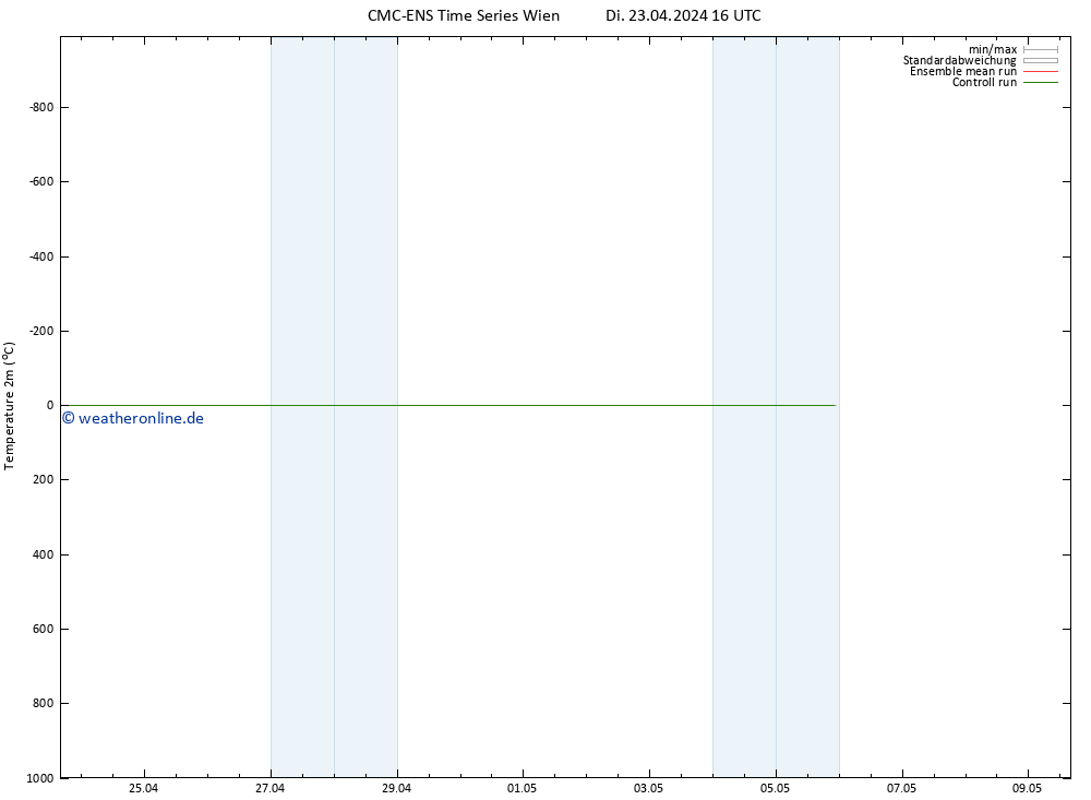Temperaturkarte (2m) CMC TS Di 23.04.2024 16 UTC