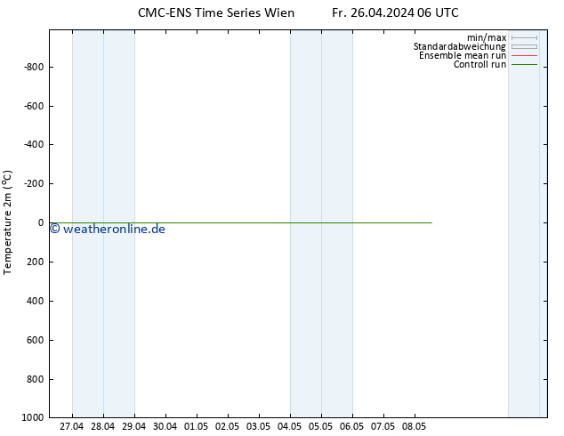 Temperaturkarte (2m) CMC TS Mo 06.05.2024 06 UTC