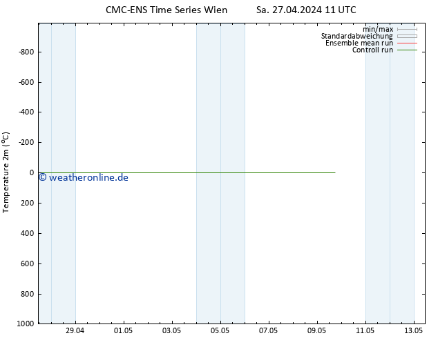 Temperaturkarte (2m) CMC TS Sa 27.04.2024 11 UTC