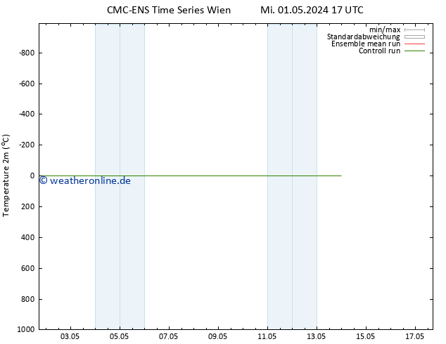 Temperaturkarte (2m) CMC TS Mo 13.05.2024 23 UTC