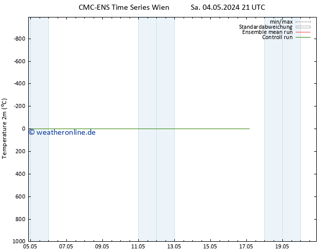 Temperaturkarte (2m) CMC TS Sa 04.05.2024 21 UTC