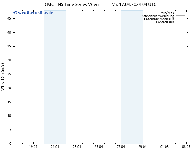Bodenwind CMC TS Mi 17.04.2024 10 UTC