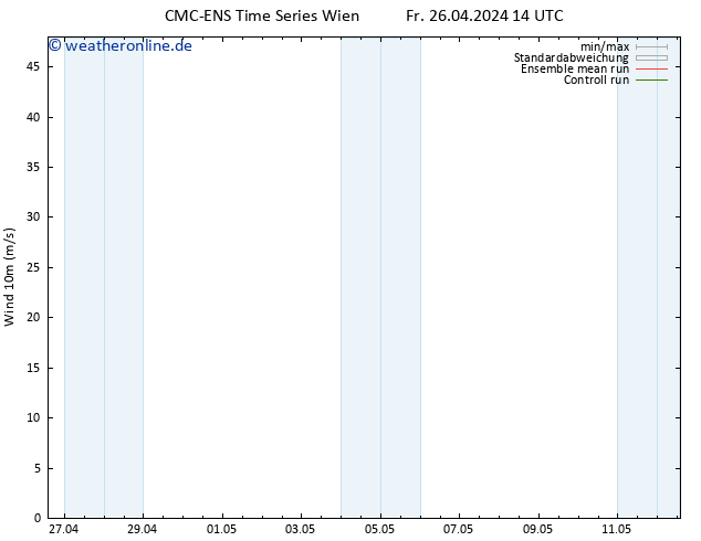 Bodenwind CMC TS Fr 26.04.2024 14 UTC