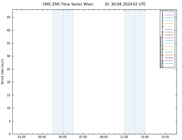 Bodenwind CMC TS Di 30.04.2024 02 UTC