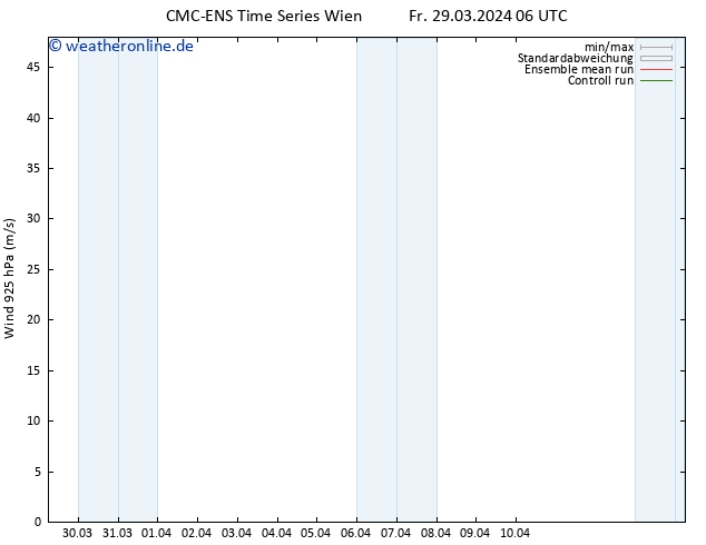 Wind 925 hPa CMC TS Mo 08.04.2024 06 UTC