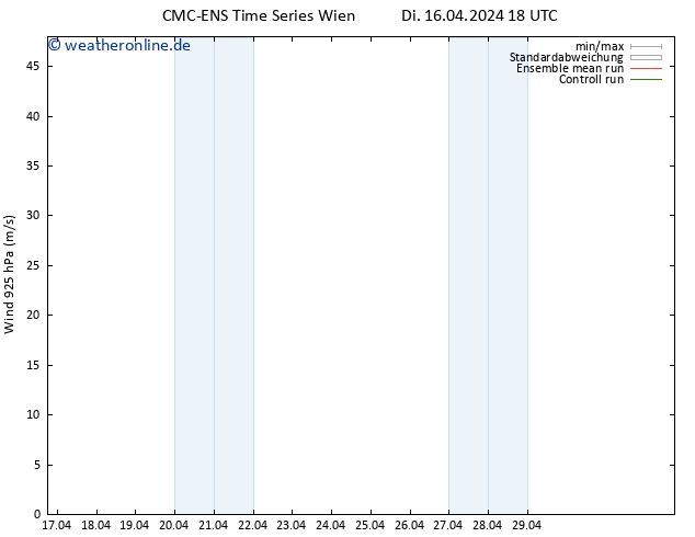 Wind 925 hPa CMC TS Mi 17.04.2024 00 UTC