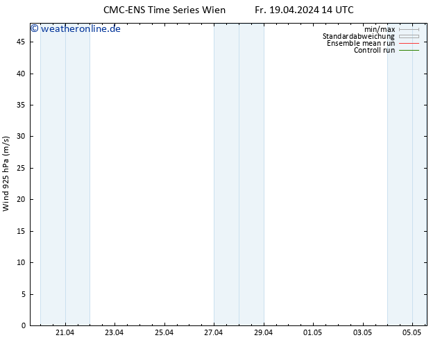 Wind 925 hPa CMC TS Mo 29.04.2024 14 UTC