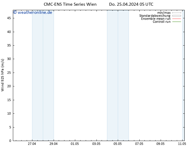 Wind 925 hPa CMC TS Do 25.04.2024 17 UTC