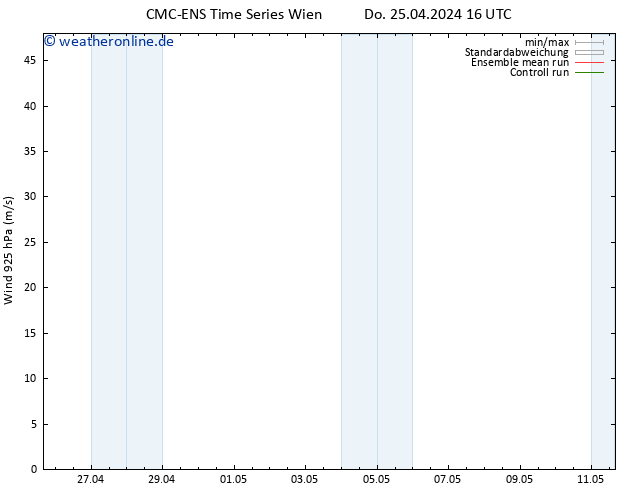 Wind 925 hPa CMC TS Fr 26.04.2024 04 UTC