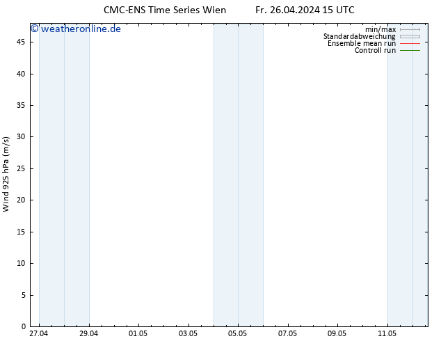 Wind 925 hPa CMC TS Mi 08.05.2024 21 UTC