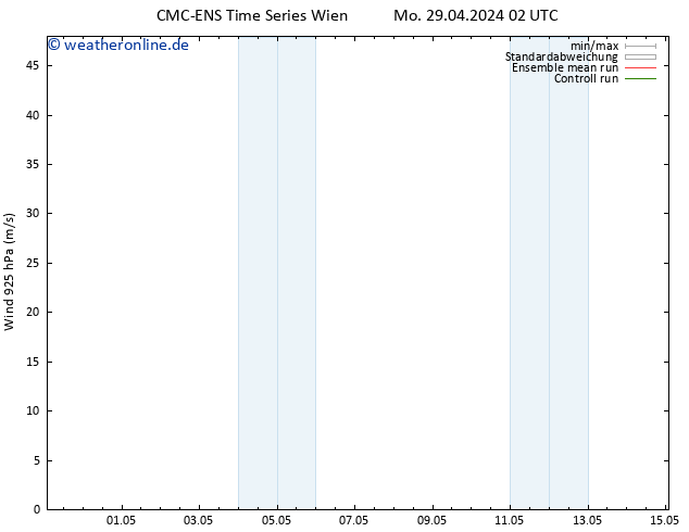 Wind 925 hPa CMC TS Do 02.05.2024 14 UTC